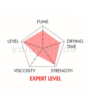 Клей Клей BEAUTIER Classic X 5ml