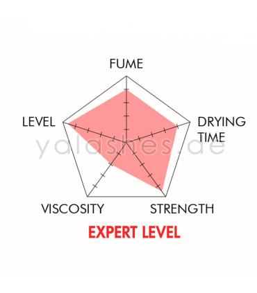 Клей Клей BEAUTIER Classic X 5ml