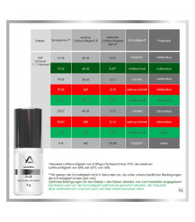 Adhesive Adhesive yaLASHes "TOP" 5ml
