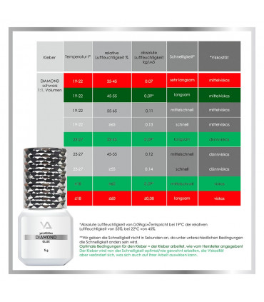 Kleber Kleber yaLASHes "DIAMOND" 5ml