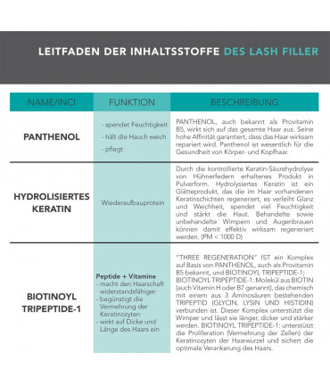 Wimpernlaminierung InLei® FILLER 3 25.9 – 4ml Flasche