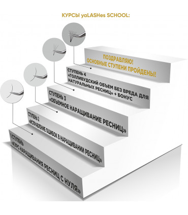 Training Foundation Course “Classic (1:1) Eyelash Extension Training”