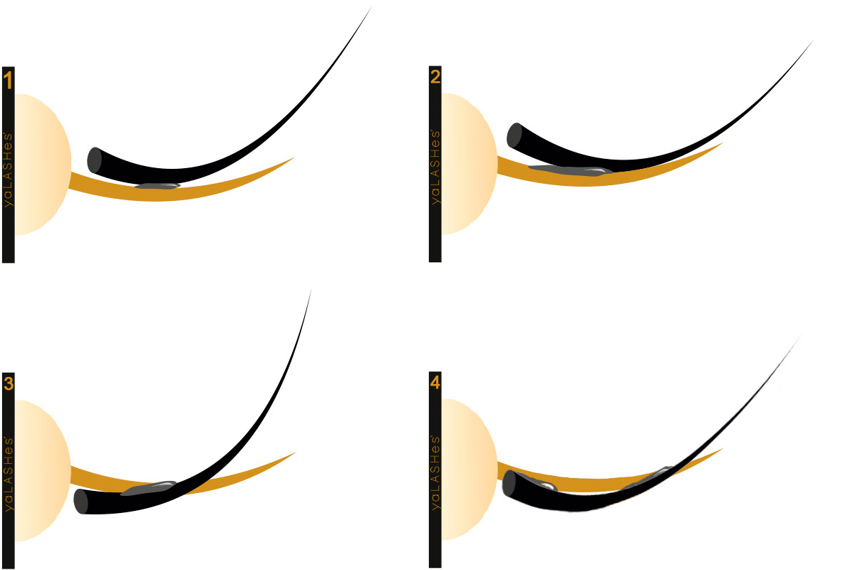 Eine hufige Ursache fr schlechte Haltbarkeit bei der Wimpernverlngerung:  Liftings