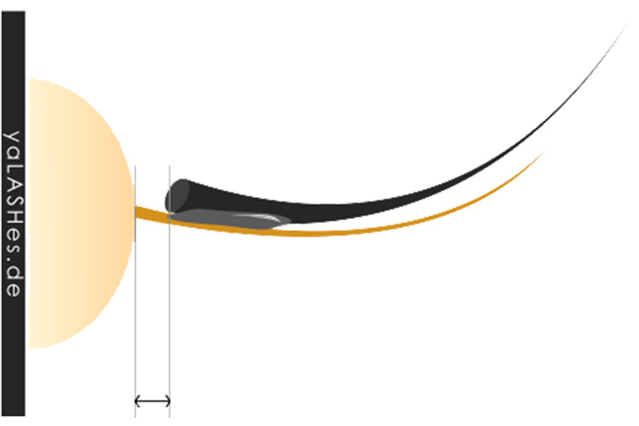 Was bedeutet „Abstand“ eigentlich?